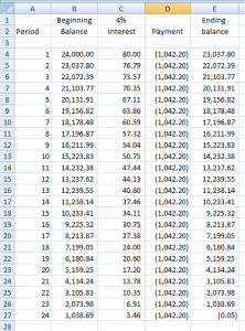 amortization schedule