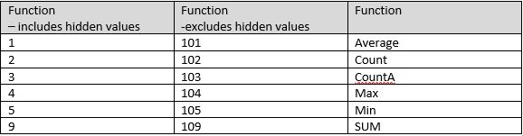 subtotal()